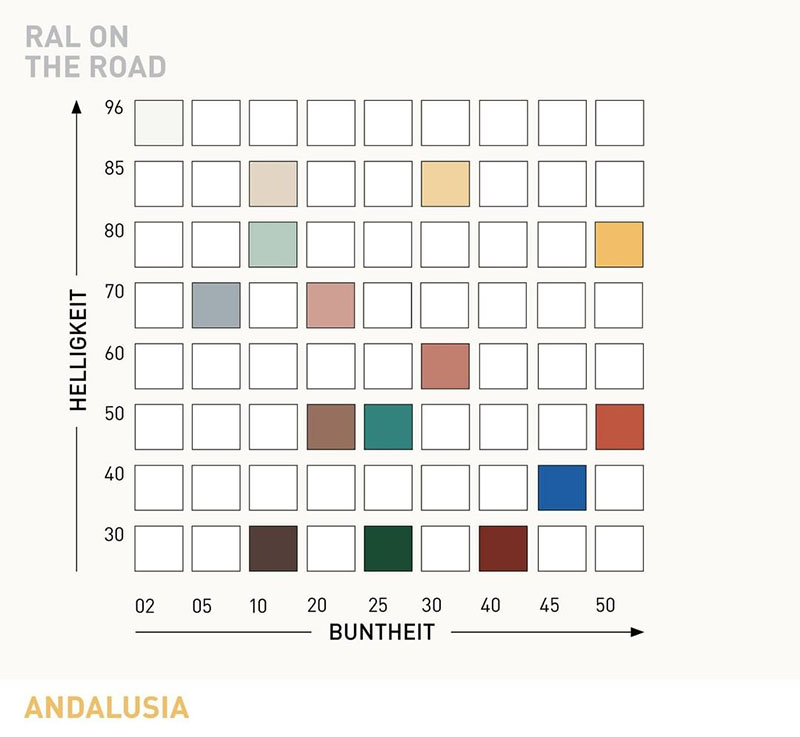 RAL色彩系統(tǒng)